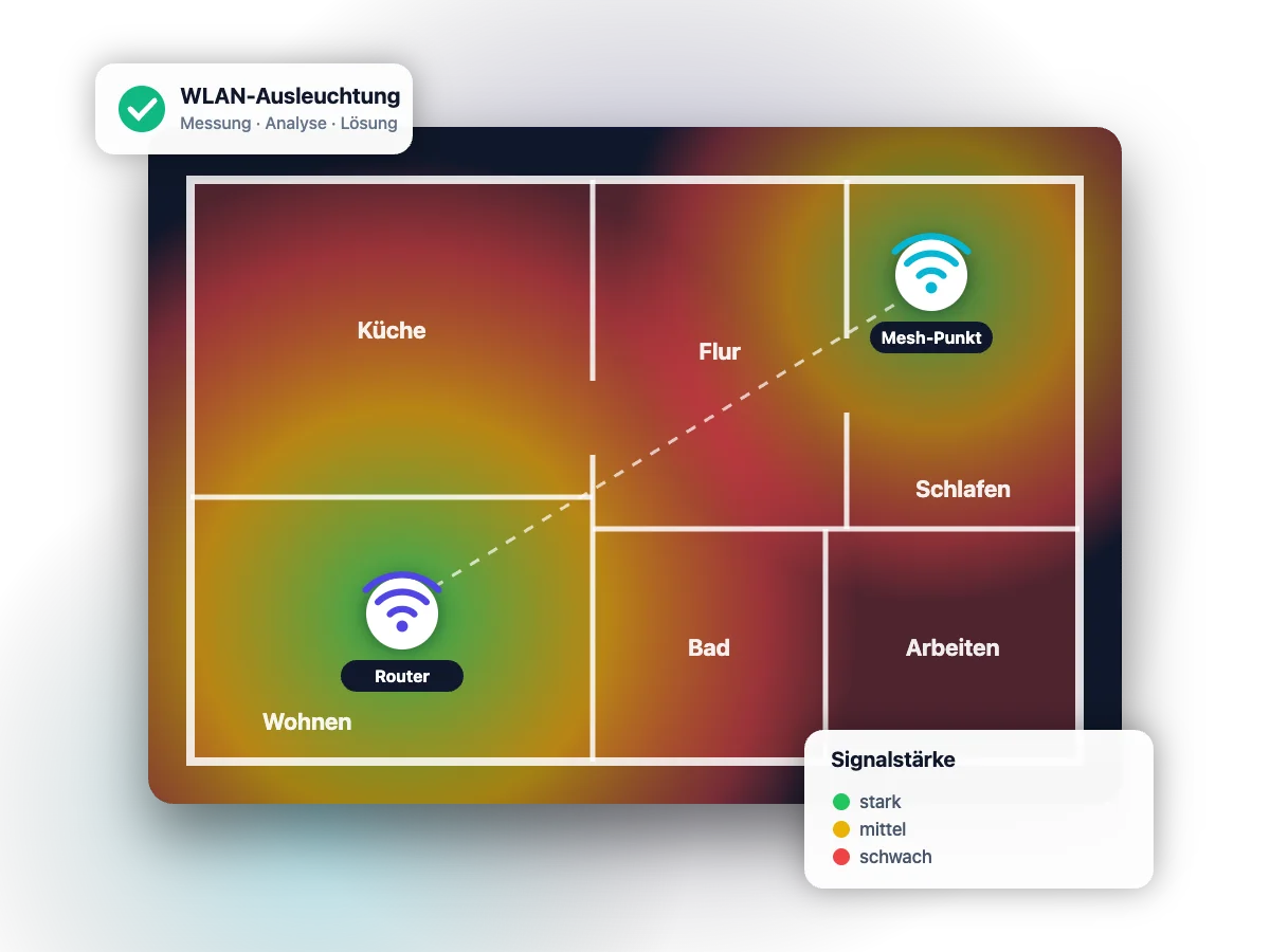 Illustration: WLAN-Ausleuchtung einer Wohnung mit Signalstärke-Karte